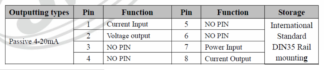 two-wire loop powered isolation transmitter